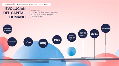 EVOLUCION DEL CAPITAL HUMANO By Alex Mil On Prezi