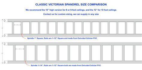 Pvc Spandrel Ceiling Sizes Infoupdate Org