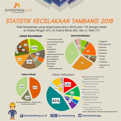 Statistik Kecelakaan Tambang Aspindo