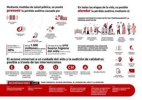 Infograf A Del Informe Mundial Sobre La Audici N De La Oms Centro