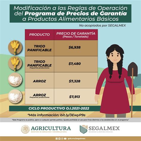 Se Anuncia Modificaci N A Las Reglas De Operaci N Del Programa Precios