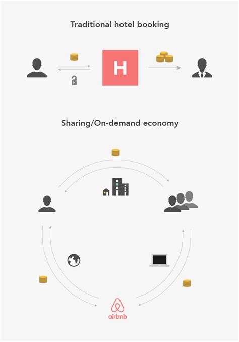 Airbnb Business Model How Does Airbnb Make Revenue