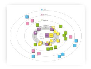 Circular Economy Customer And End User Journey Map Circit Nord