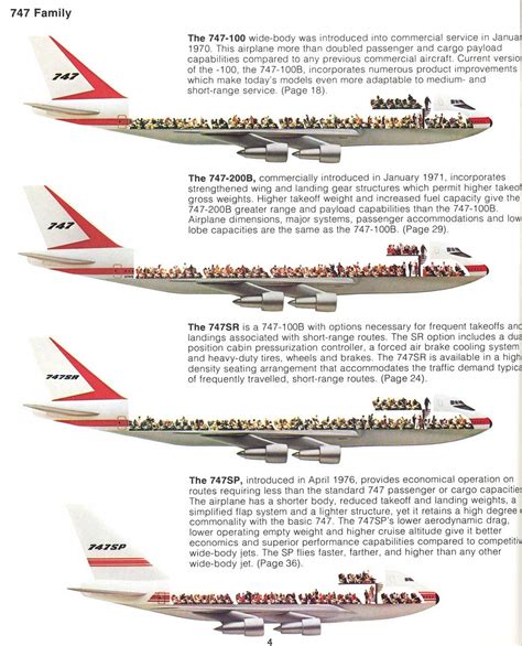 1978 - Boeing 747 Technical Summary | Boeing aircraft, Aviation ...