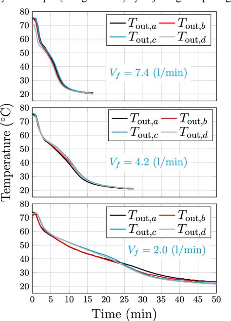 Figure 1 from An experimental facility for latent heat thermal energy ... 