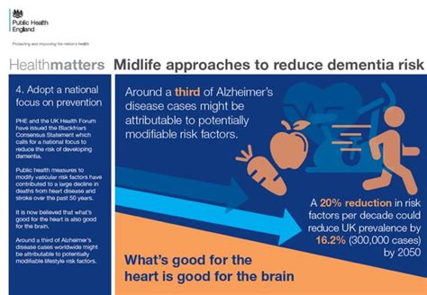 Health Matters Midlife Approaches To Reduce Dementia Risk Ppt