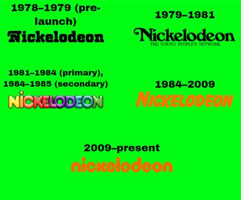 Nickelodeon Logos History By Yalleon On Deviantart