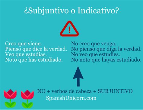 Ejercicios Subjuntivo O Indicativo Ejemplos