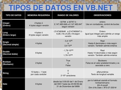 Ppt Variables Y Constantes Powerpoint Presentation Free Download Id4068319