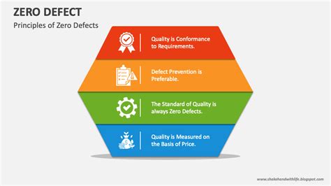 Zero Defect PowerPoint and Google Slides Template - PPT Slides