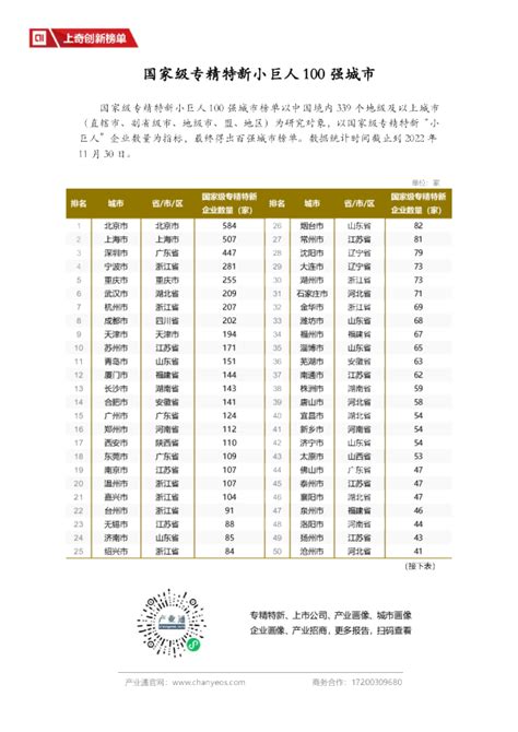 国家级专精特新小巨人100强城市