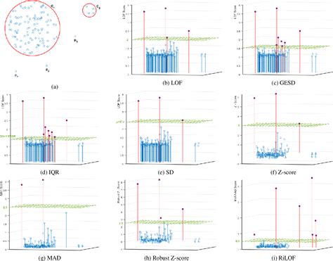 Figure 2 From Robust Incremental Outlier Detection Approach Based On A