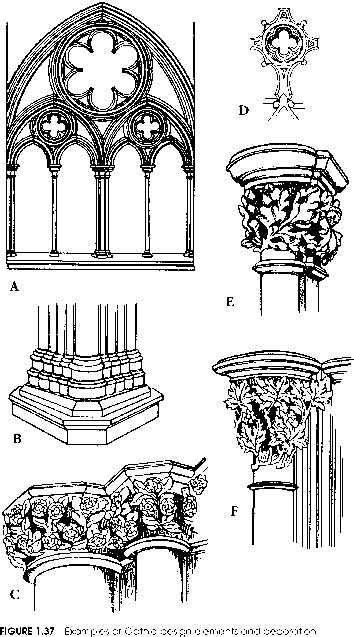 Baroque Architecture Sketch