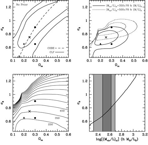 Figure 1 From Towards Cosmological Concordance On Galactic Scales Semantic Scholar