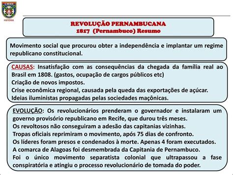 Mapas Mentais Sobre Revolu O Pernambucana Study Maps