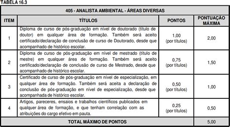 Concurso ADEMA SE 2024 Edital Publicado Confira