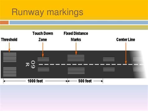 Airport Marking