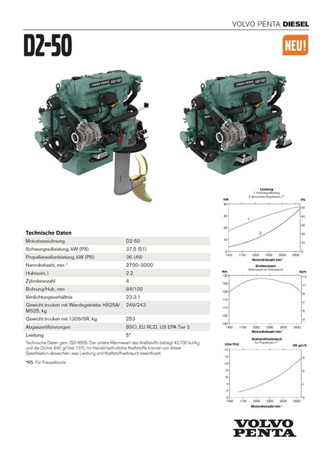 Volvo Penta D2 50 Bootsmotor 51PS Mit Hydraulischem HS25A Wendegetriebe