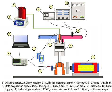 Schematic View Of The Experimental Setup Download Scientific Diagram