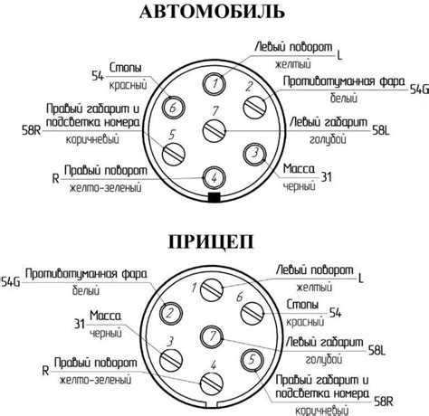 Розетка прицепа: схема подключения 7 pin и распиновка фаркопа