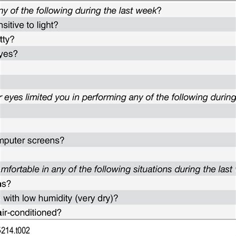 Ocular Surface Disease Index Download Table