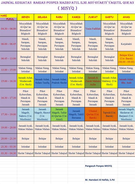 Contoh Membuat Jadwal Harian