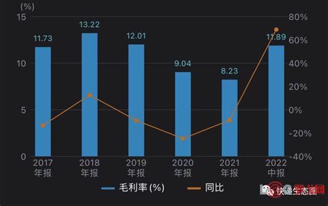 【罗戈网】喜与忧！圆通上半年净利177亿，云锋基金和瑞银从股东名单退出，喻会蛟的宏大目标与航空机队？