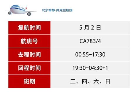 复航、加密！各航司5月国际及地区航班计划汇总 知乎