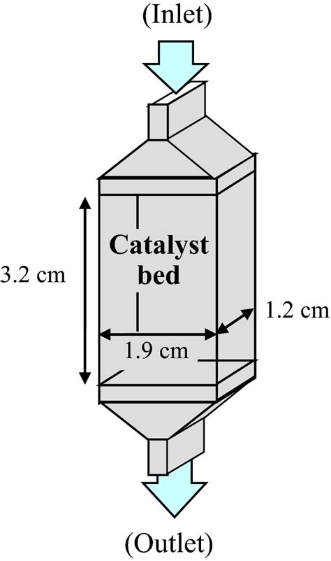 Schematic Figure Of Co2 Methanation Reactor Download Scientific Diagram