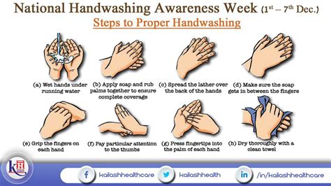 Proper Hand Washing Helps To Prevent Infection Diseases And Sepsis In Healthcare