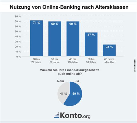 Ratgeber Online Banking