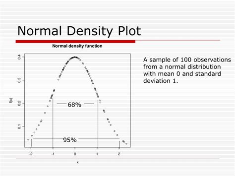 Ppt Normal Distribution Powerpoint Presentation Free Download Id2960917