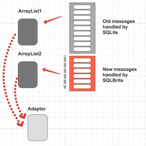 Android How To Combine Two Array List And Show In A Listview In Android