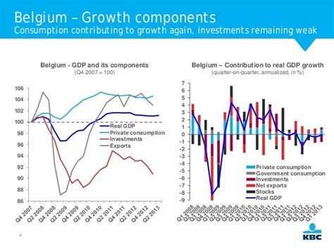 Belgian economy: on the way to a sustainable but modest recovery