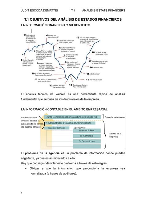 T An Lisis Estats T Objetivos Del An Lisis De Estados Financieros