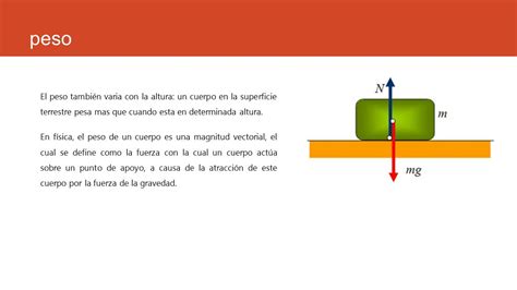 Concepto De Peso En Fisica Buick