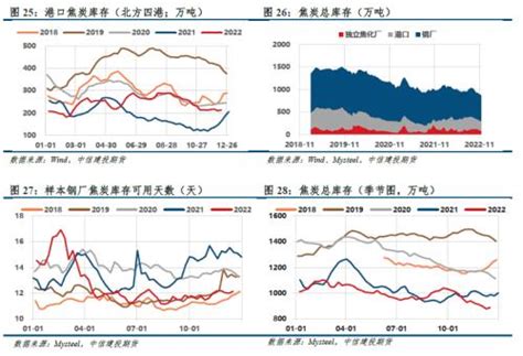 双焦策略：风水轮流转，这次轮到焦煤