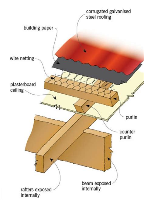 Roof Form And Framing Original Details Branz Renovate