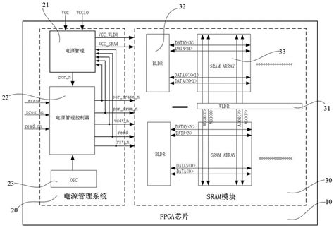 一种sram模块的电源管理系统及电源管理方法、fpga芯片与流程