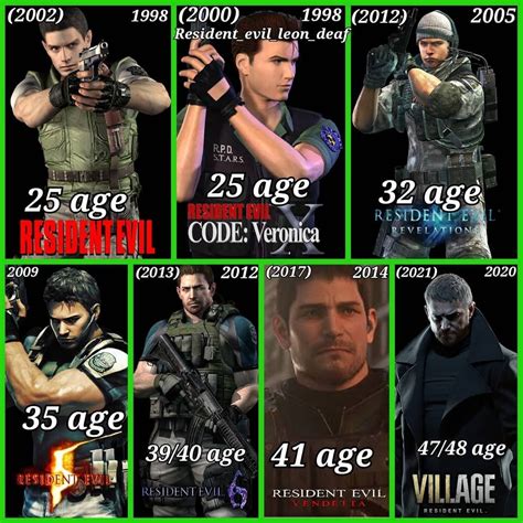 Chris redfield age