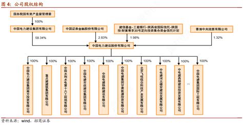 请教各位朋友公司股权结构的真实信息行行查行业研究数据库