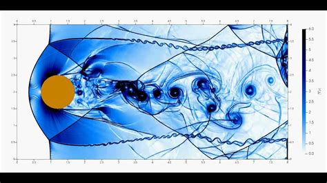 Supersonic Flow Over A Cylinder At Mach 3 Long Version YouTube