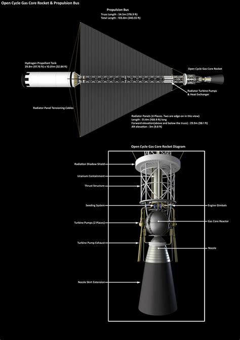 Open Cycle Gas Core Nuclear Thermal Rocket by William-Black on DeviantArt