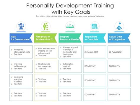 Personality Development Training With Key Goals | Presentation Graphics ...