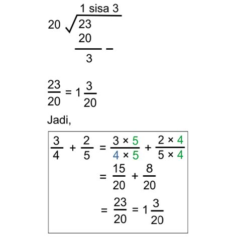 Penjumlahan Pecahan Biasa Dan Campuran Beserta Contoh Advernesia