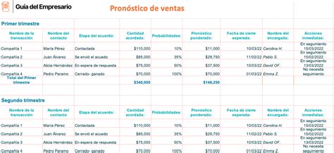 Pron Stico De Ventas Excel Plantillas Excel Word Pdf