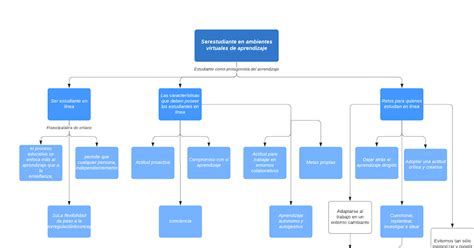 Cristina Zaragoza Tareas Unadm MAPA CONCEPTUAL