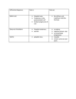 Differential diagnoses | PDF | Free Download