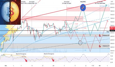 Trader Tradeinex Id Es De Trading Et Graphiques Tradingview