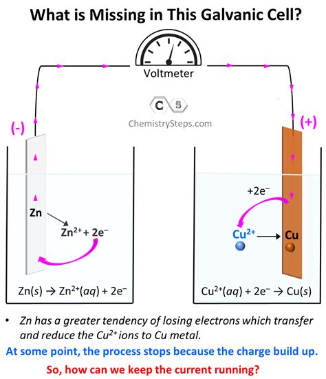 Galvanic Cells Chemistry Steps